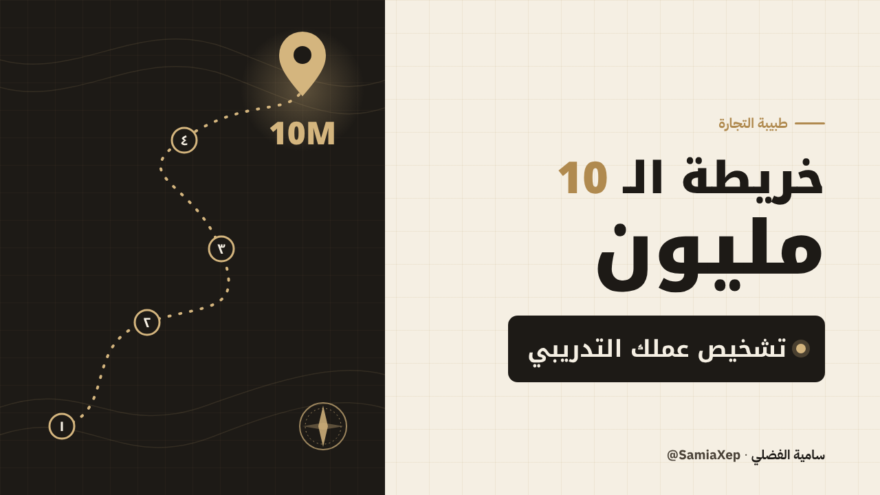 خريطة الـ 10 مليون — تشخيص عملك التدريبي